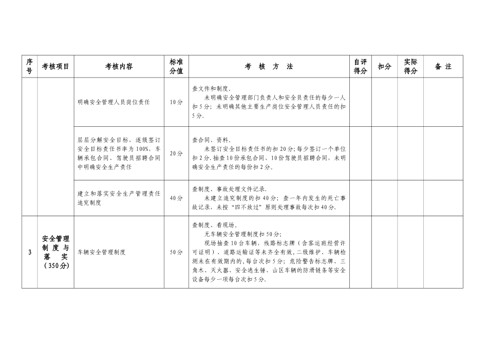 湖南省道路旅客运输企业安全生产绩效考核表_第2页