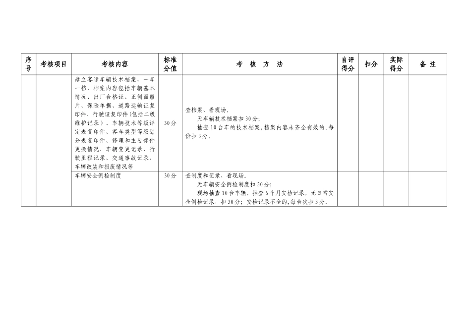 湖南省道路旅客运输企业安全生产绩效考核表_第3页