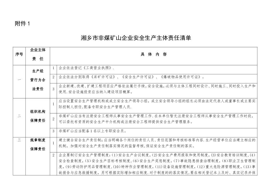 湘乡市非煤矿山企业安全生产主体责任清单_第1页