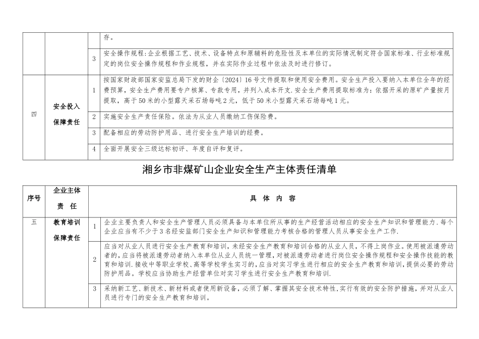 湘乡市非煤矿山企业安全生产主体责任清单_第2页