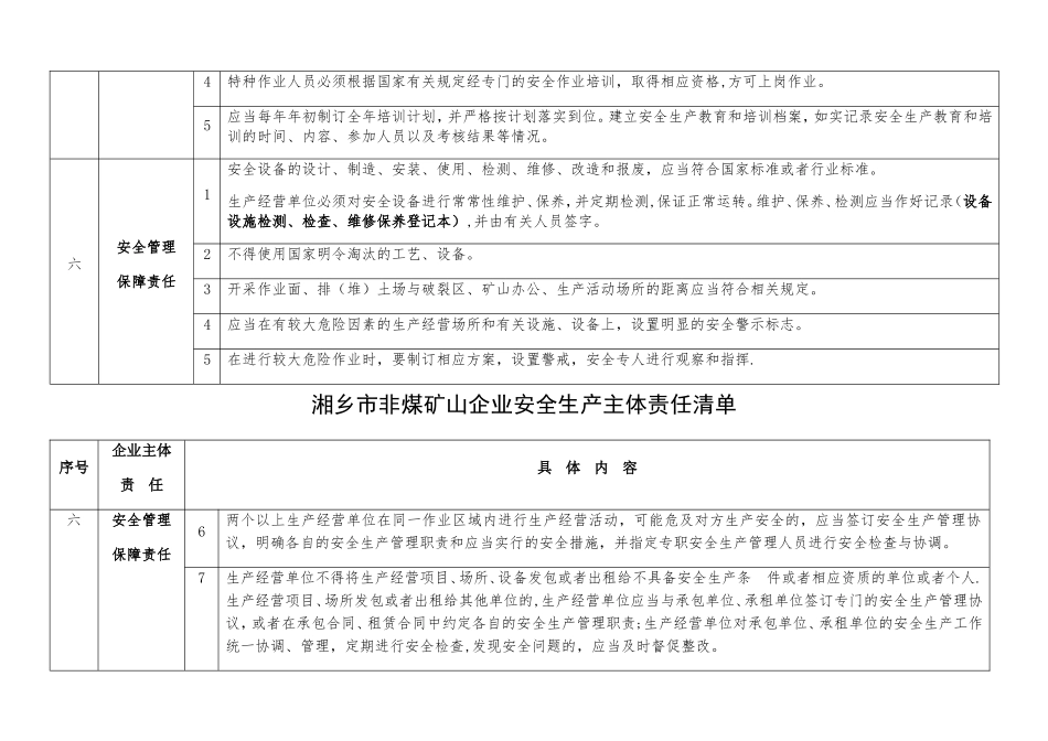 湘乡市非煤矿山企业安全生产主体责任清单_第3页