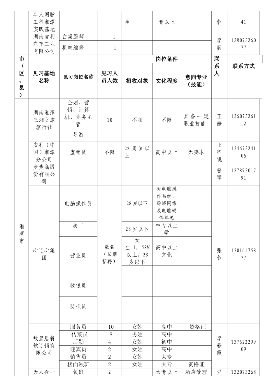 湘潭共青团青年就业创业见习基地信息表_第2页