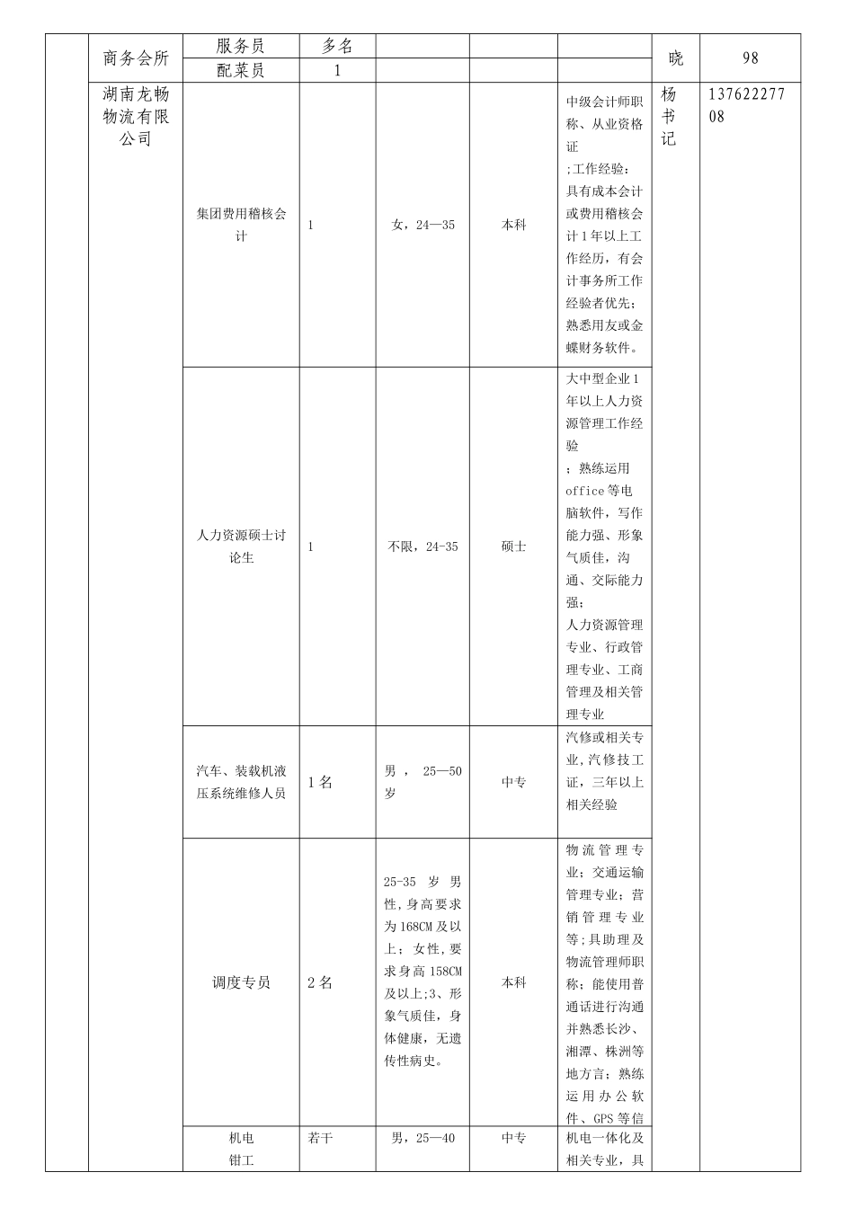 湘潭共青团青年就业创业见习基地信息表_第3页