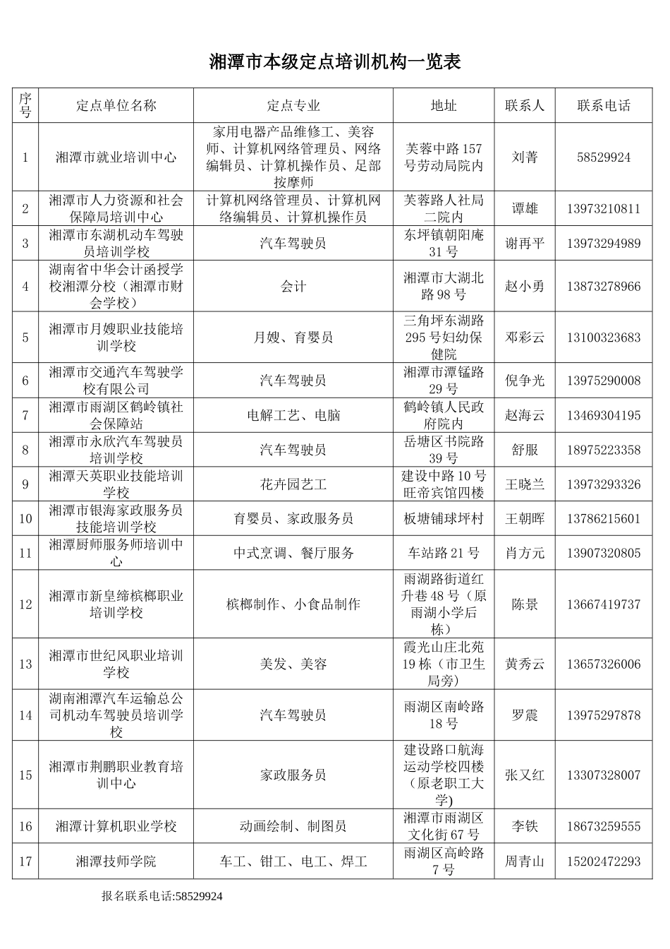 湘潭市本级定点培训机构一览表改_第1页