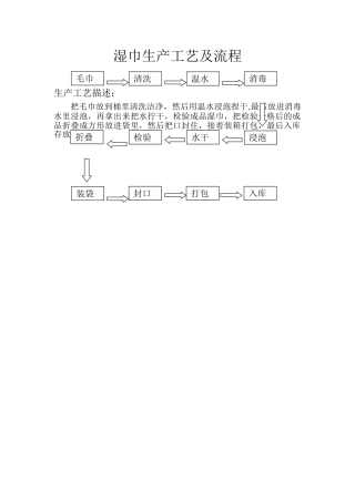 湿巾生产工艺及流程