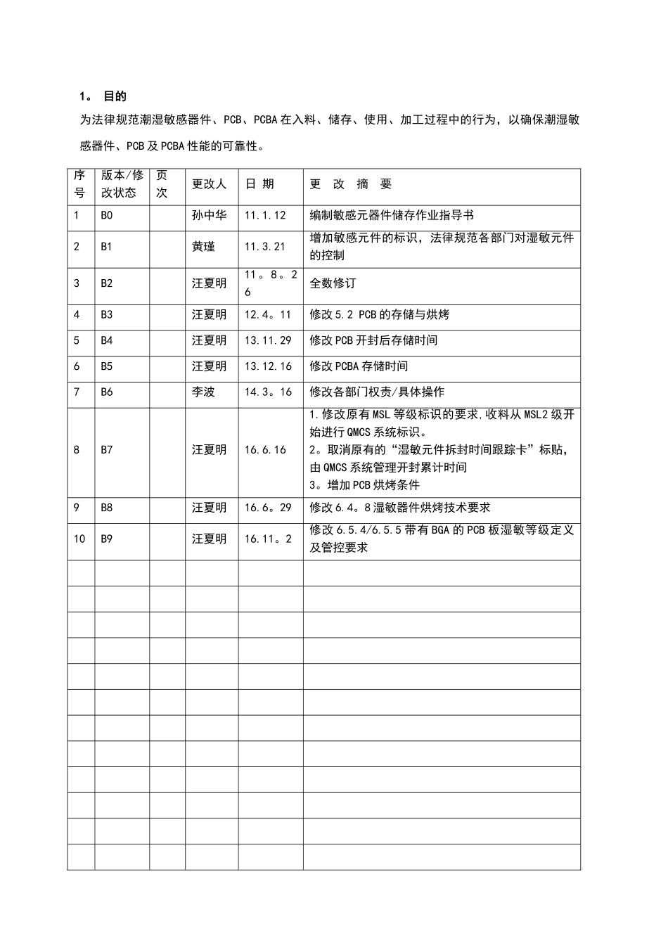 湿敏元器件及PCB、PCBA存储作业指导书_第1页
