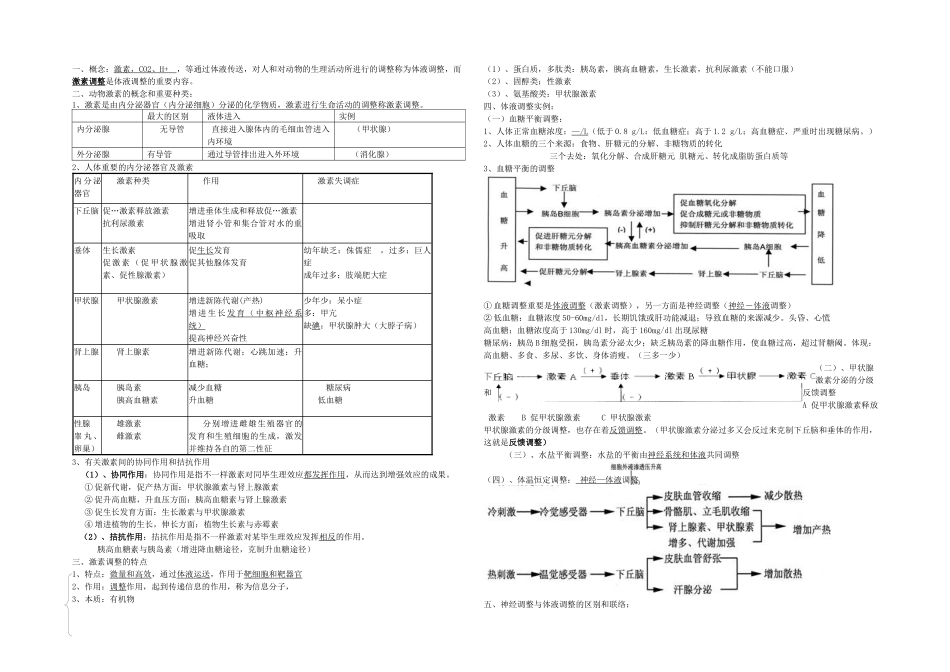 2025年体液调节知识点_第1页