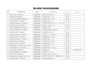溧水房地产经纪机构备案清册