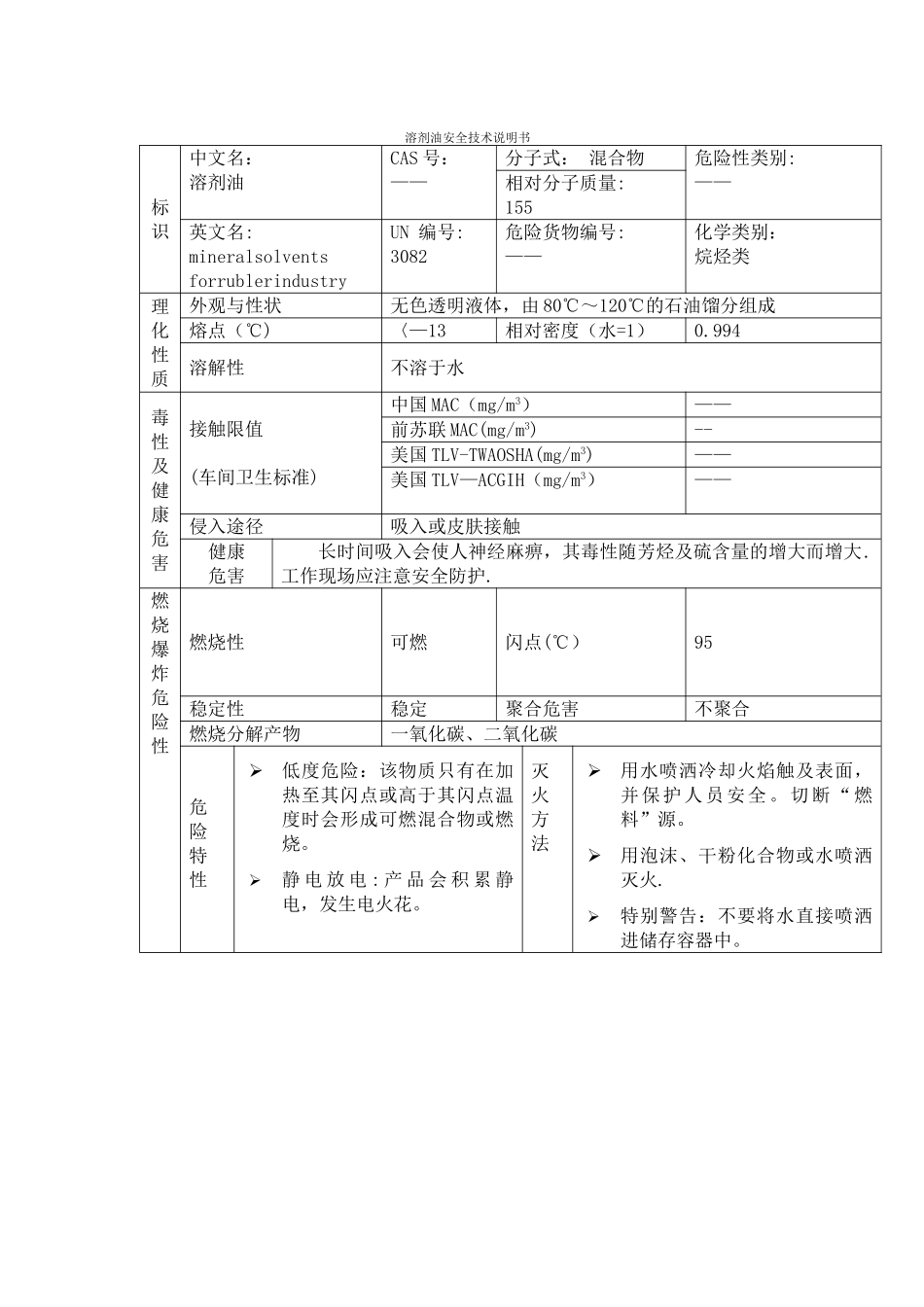 溶剂油安全技术说明书MSDS_第1页