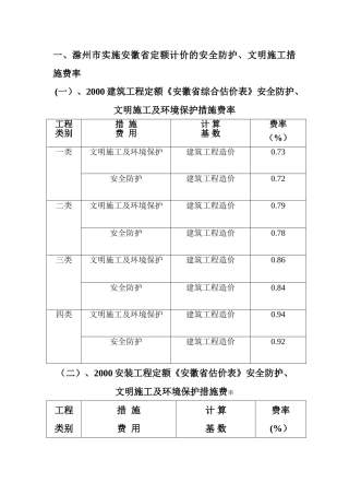 滁州的安全防护、文明施工措施费率