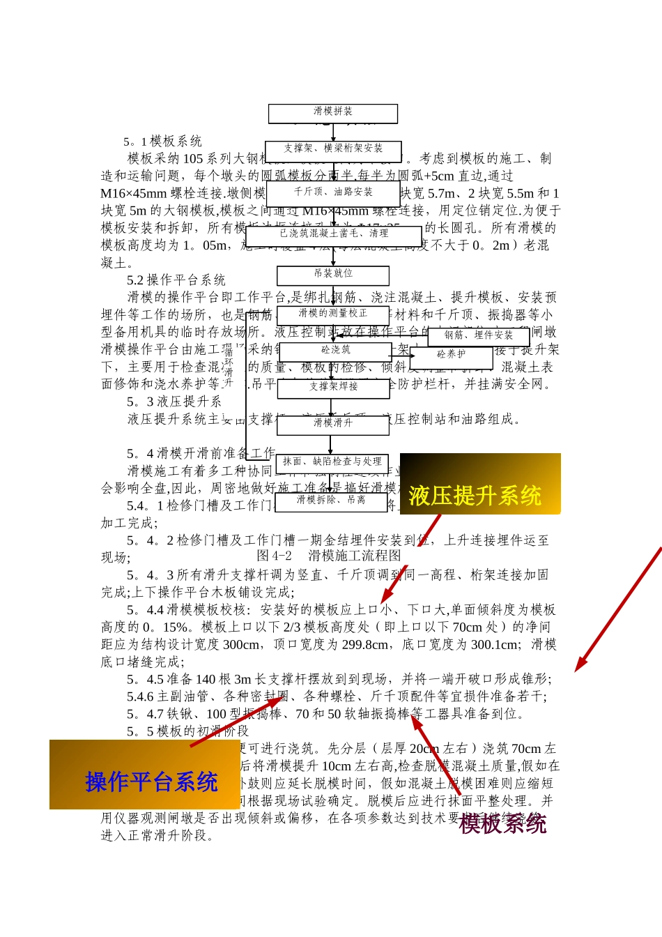 滑模施工工法_第2页