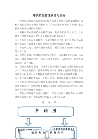 滞销药品管理制度