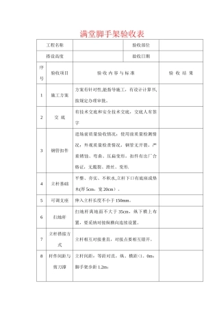 满堂脚手架验收表