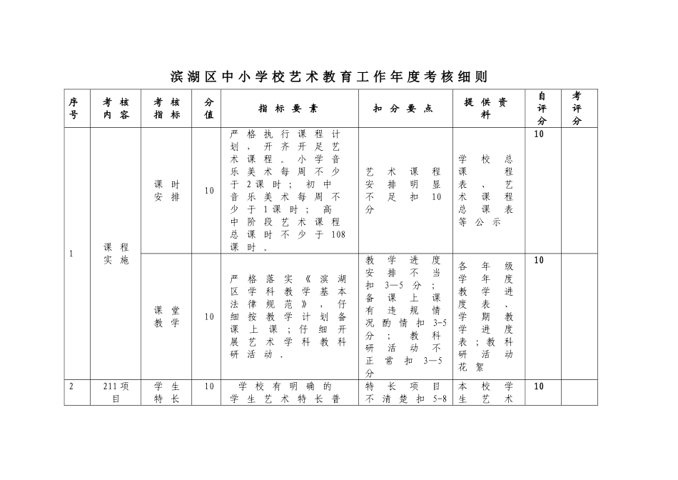 滨湖区中小学校艺术教育工作考核细则_第1页