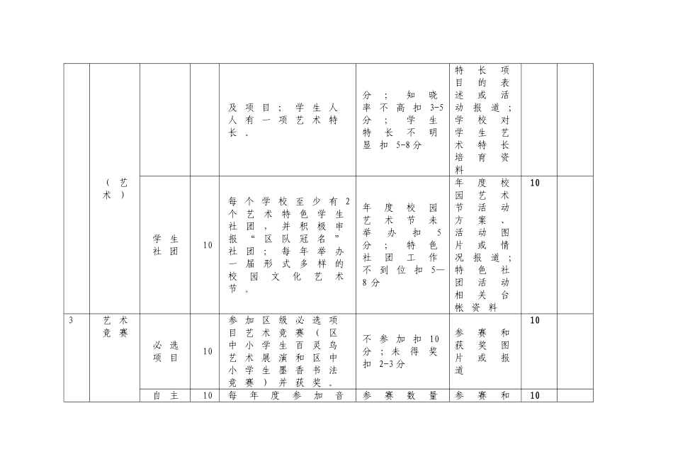 滨湖区中小学校艺术教育工作考核细则_第2页