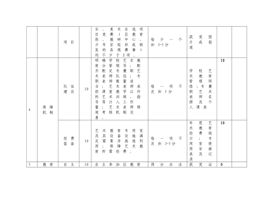 滨湖区中小学校艺术教育工作考核细则_第3页