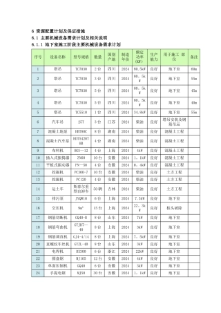 滨湖沁园资源配置计划及保证措施