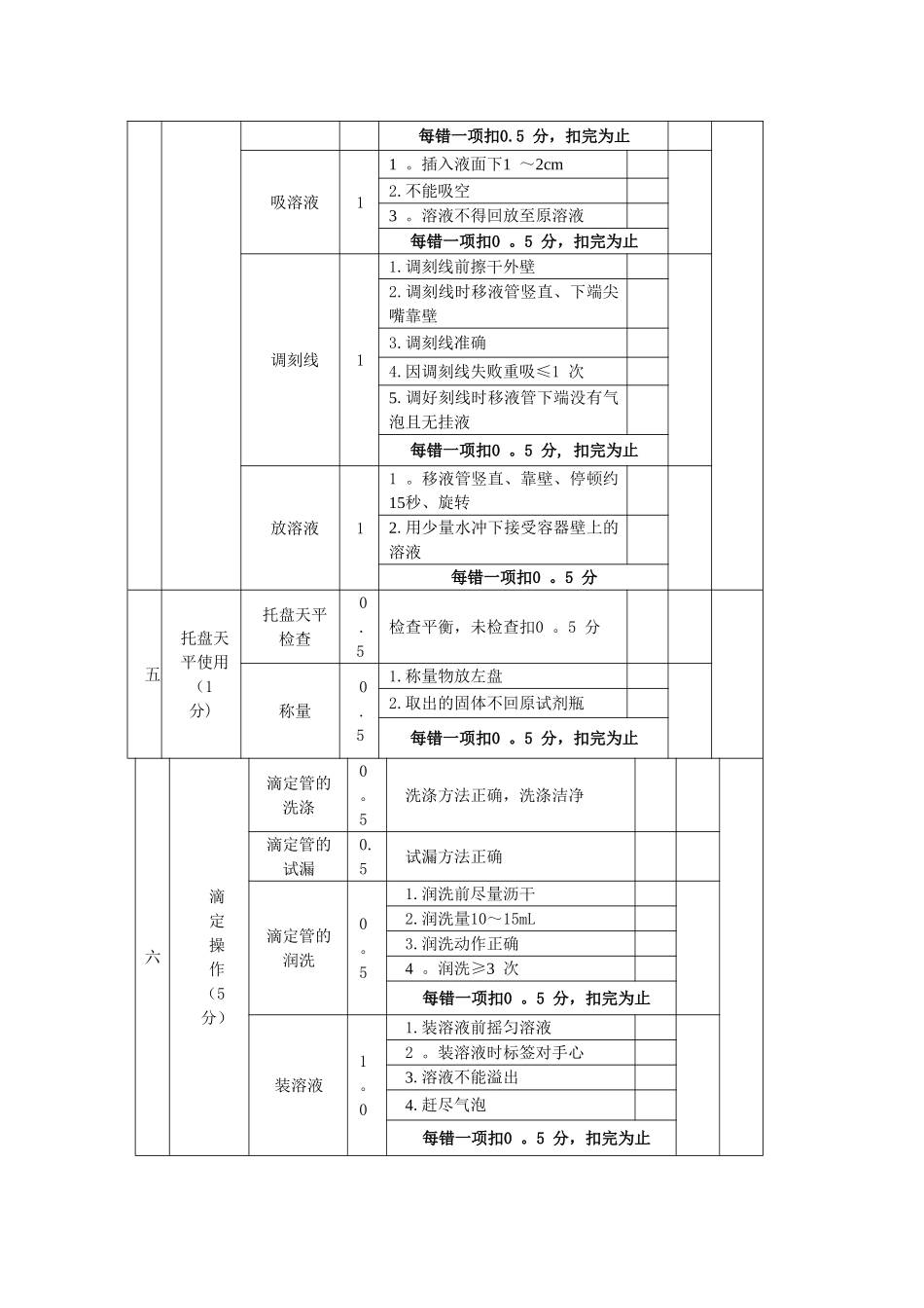 滴定操作考核参考评分标准_第3页