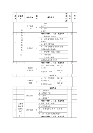 滴定操作考核参考评分标准