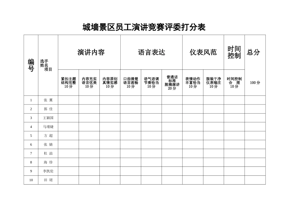 演讲比赛评委评分表_第3页