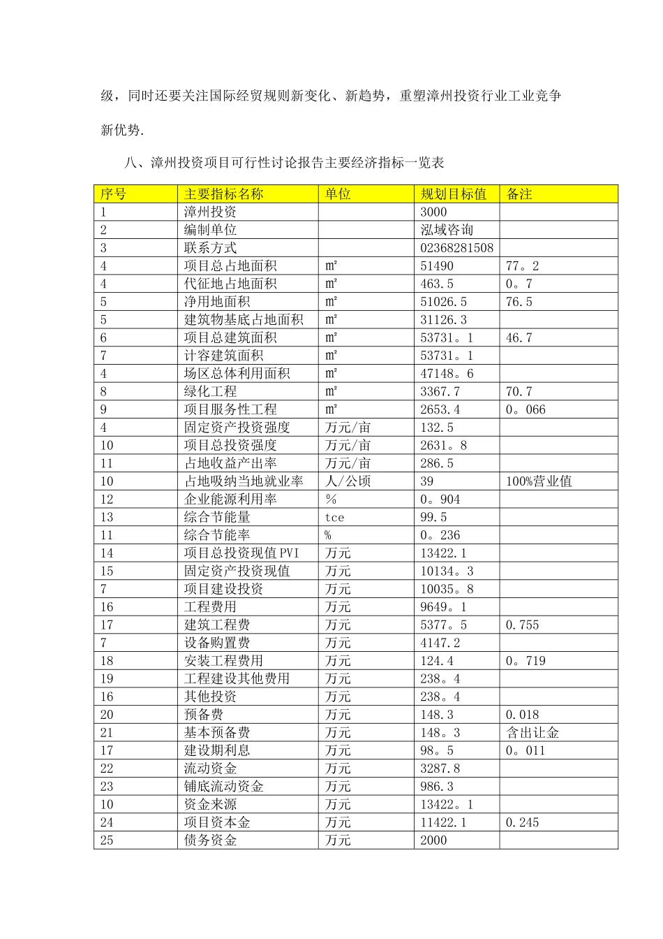 漳州投资项目可行性研究报告_第2页