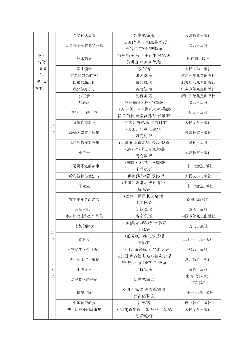 潍坊市中小学阅读能力提升工程推荐书目_第3页