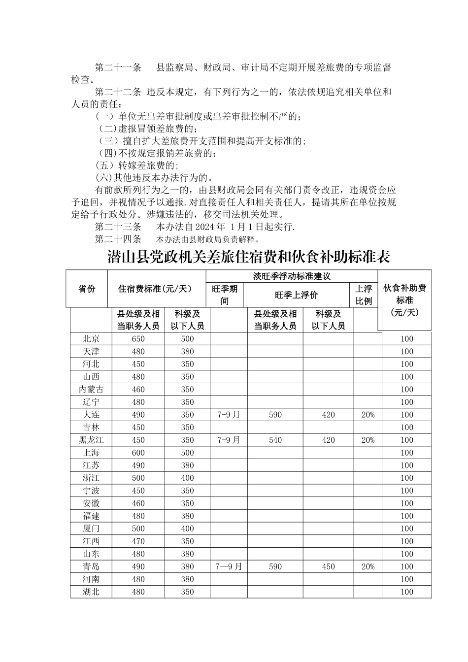 潜山县行政事业单位差旅费管理办法_第3页