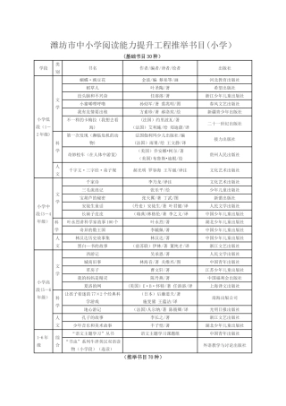 潍坊市中小学阅读能力提升工程推荐书目(小学)
