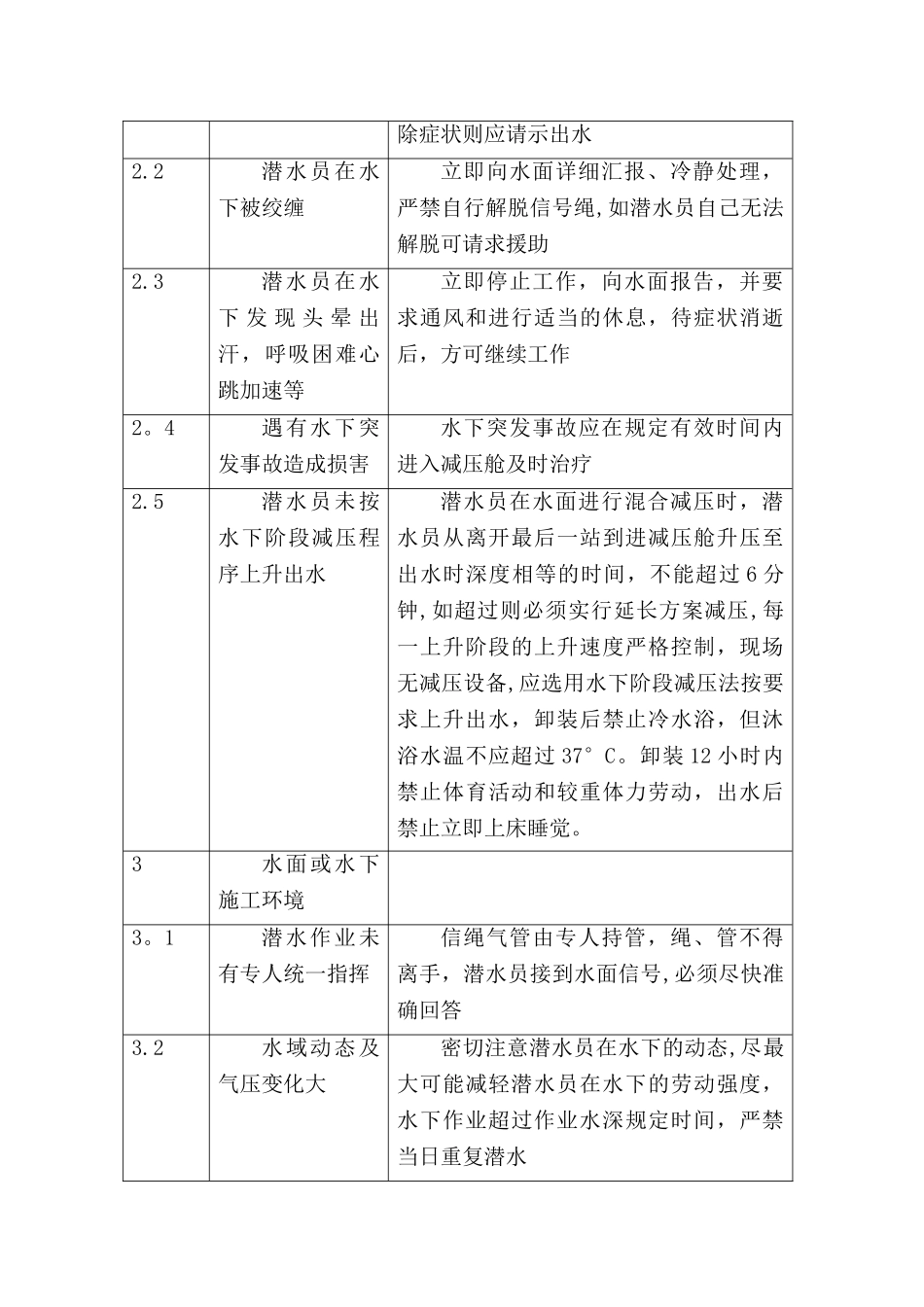 潜水施工安全技术交底_第2页