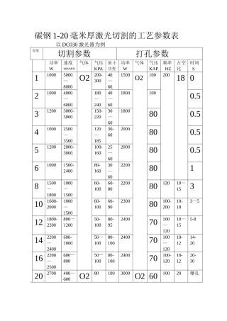 激光切割工艺参数表-激光切割机工艺参数表-柏楚激光切割系统工艺参数