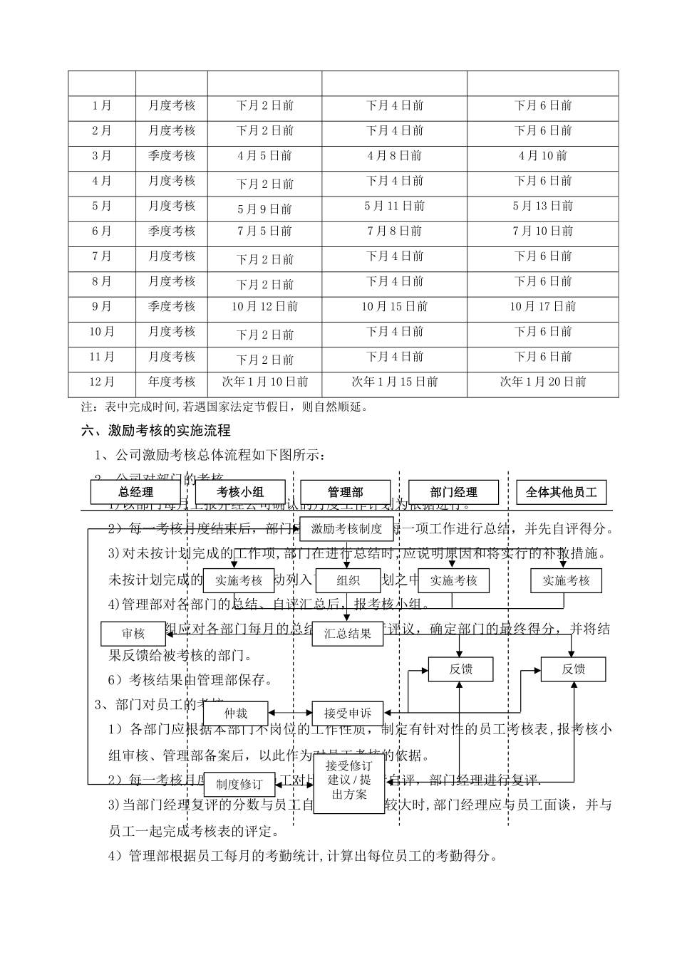 激励考核管理制度_第2页