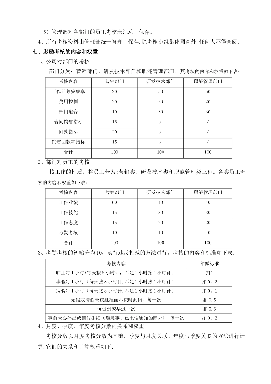 激励考核管理制度_第3页