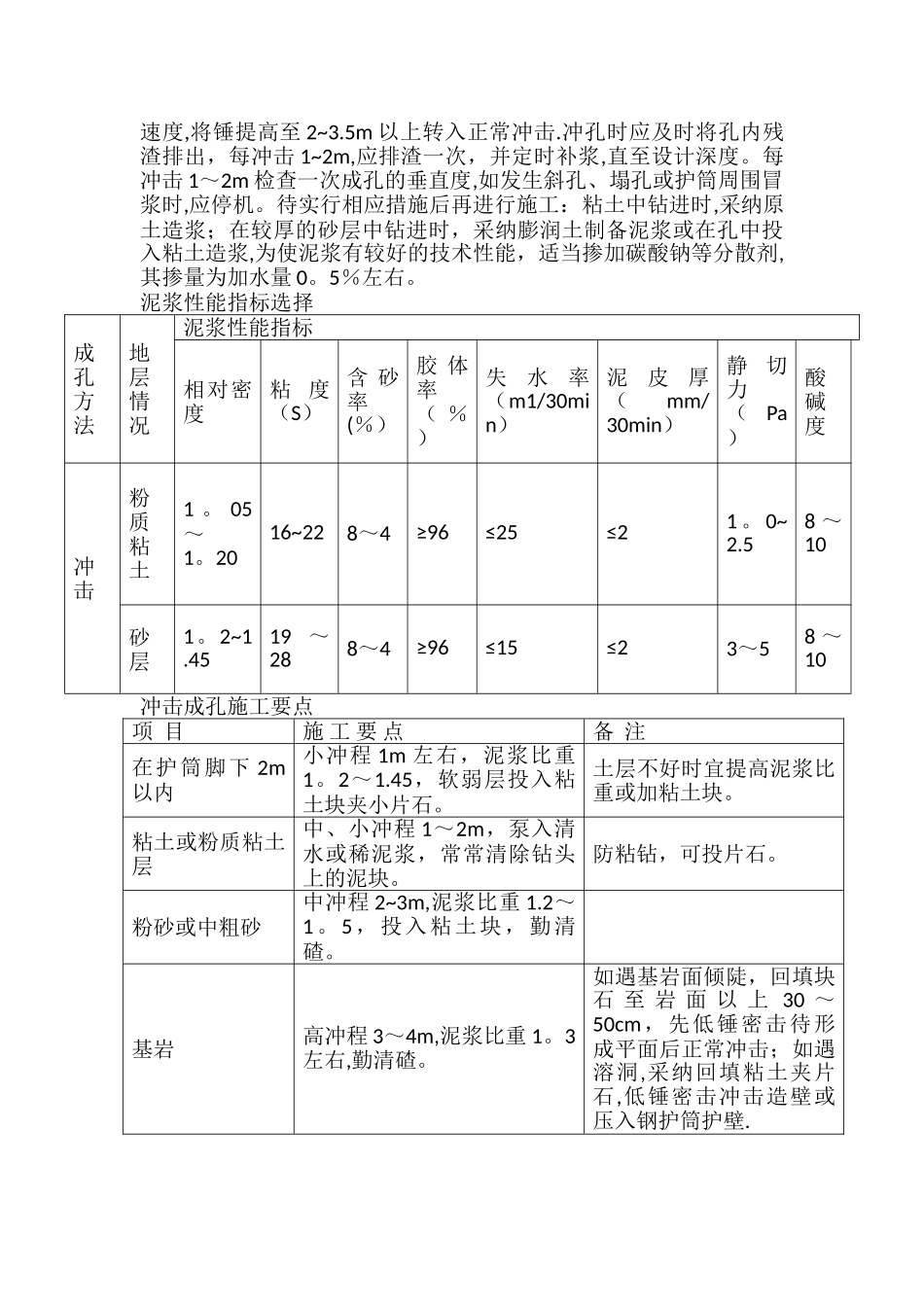 灌注桩混凝土施工方案_第3页