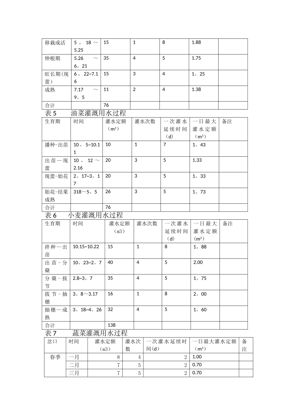 灌溉制度与定额_第2页