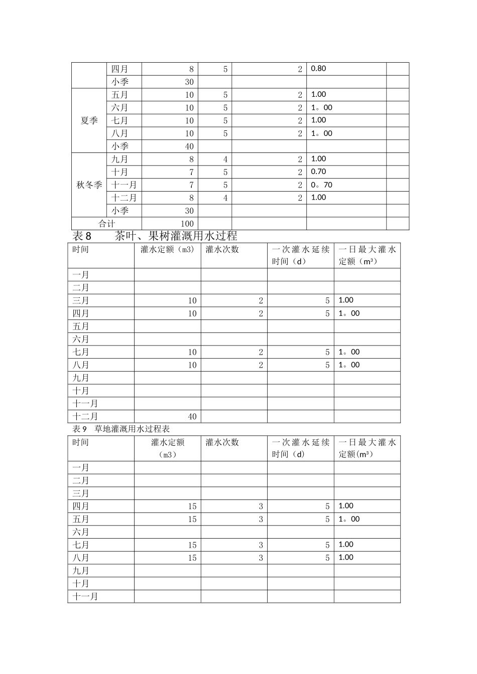 灌溉制度与定额_第3页