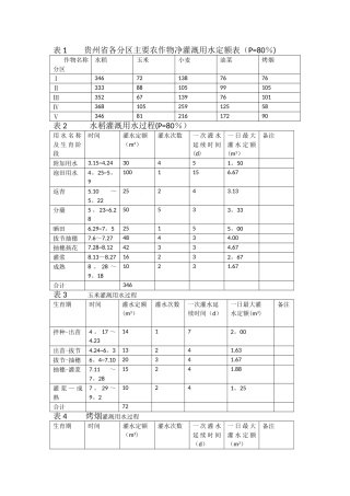 灌溉制度与定额