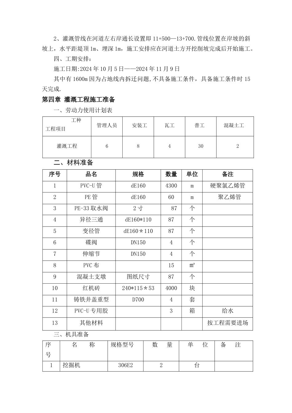 灌溉工程施工方案_第3页