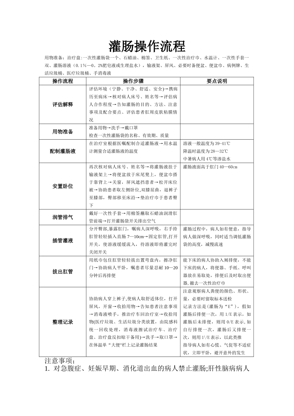 灌肠操作流程_第1页