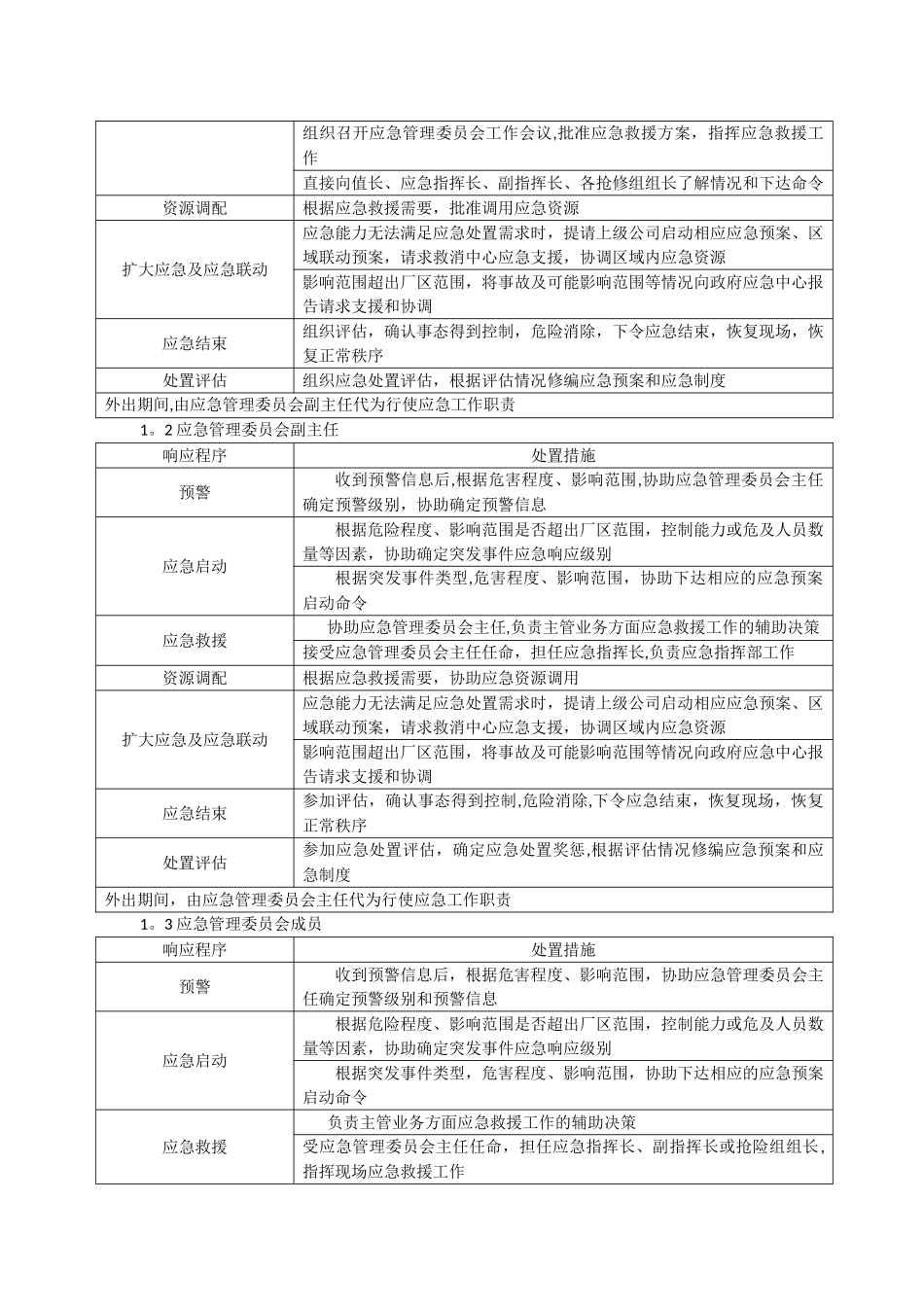 火力发电厂重点岗位应急处置卡_第3页
