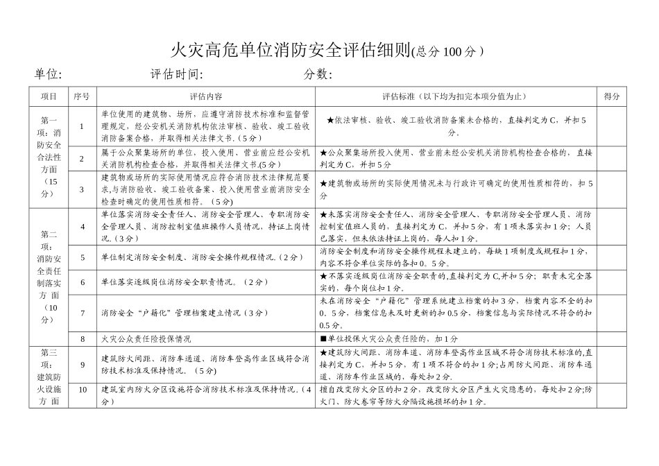 火灾高危单位消防安全评估细则_第1页