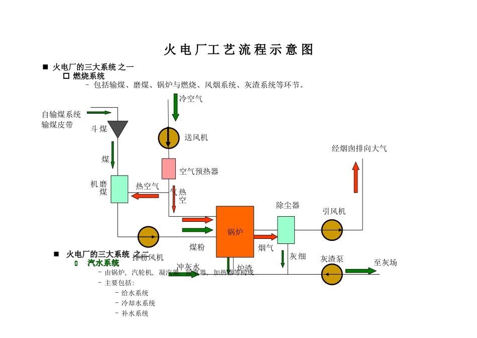 火电厂工艺流程图_第1页
