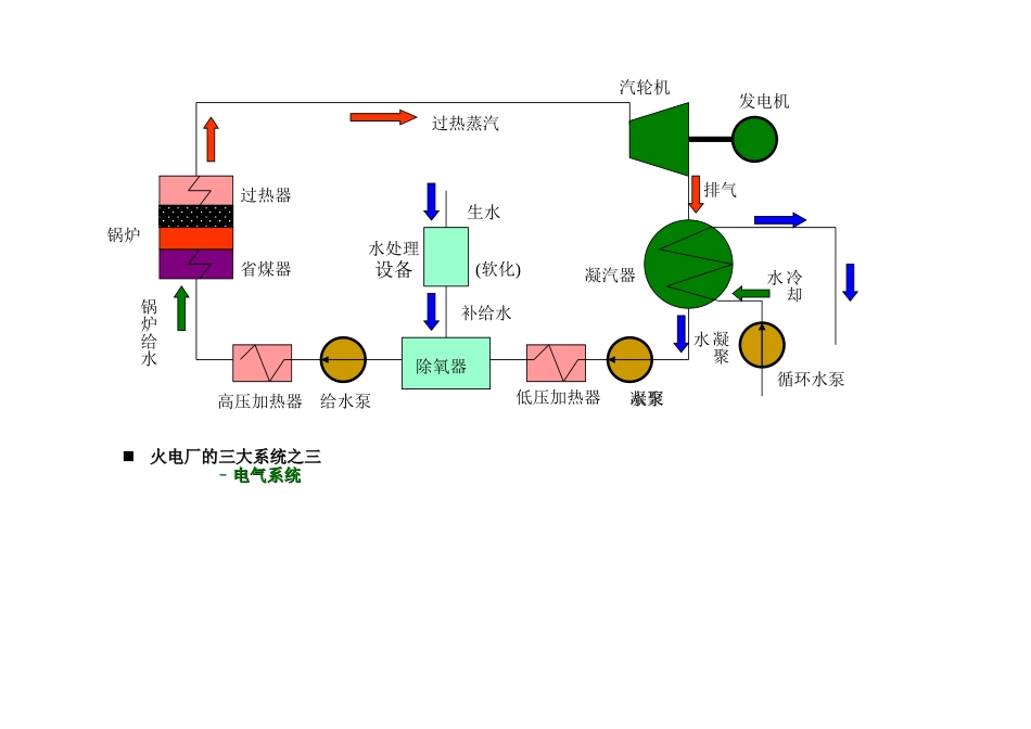 火电厂工艺流程图_第2页