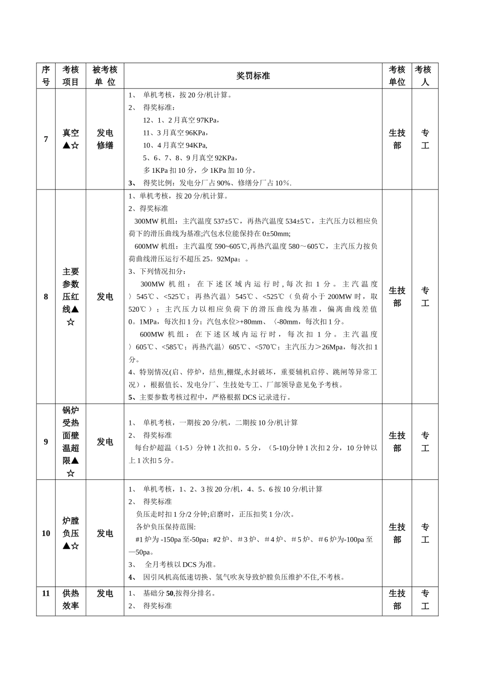 火电厂生产指标考核办法_第3页