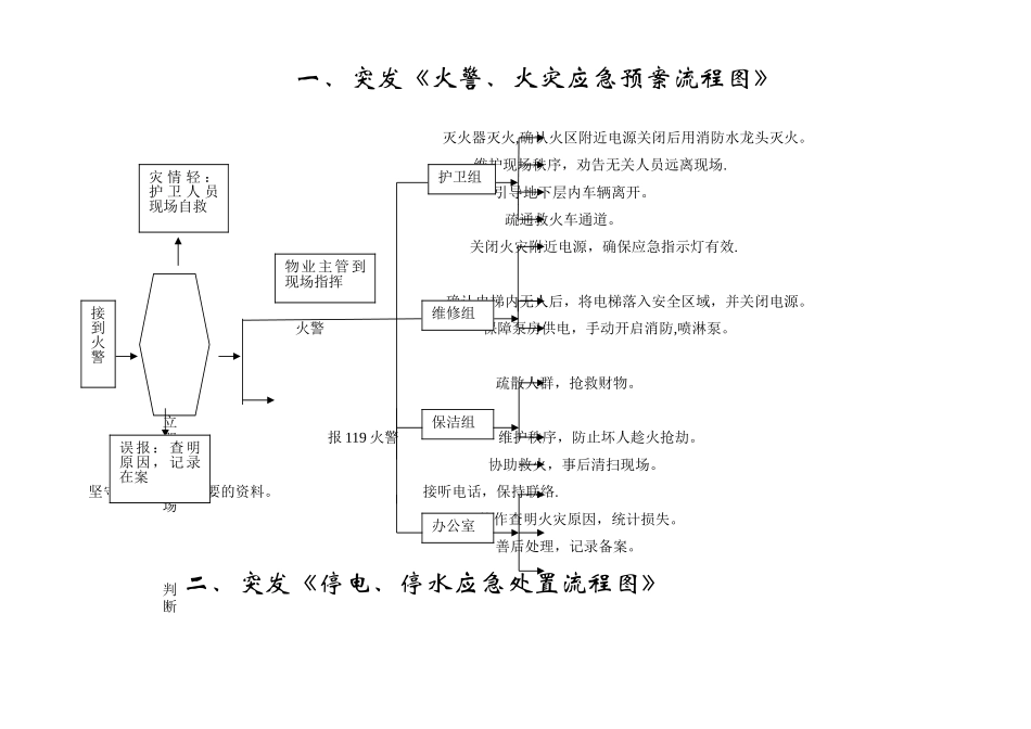 火警、火灾应急预案流程图_第1页