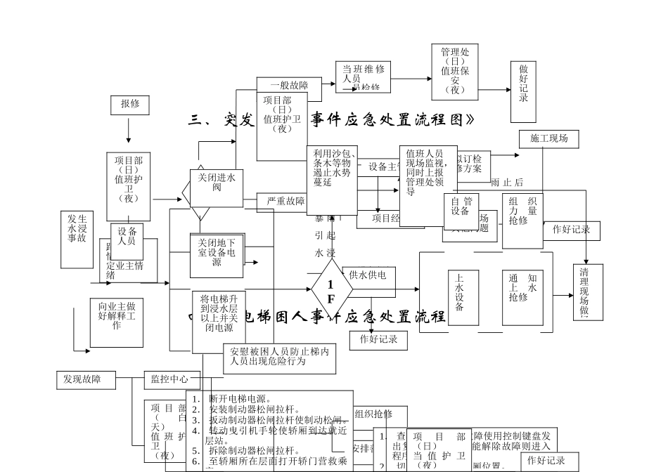 火警、火灾应急预案流程图_第2页