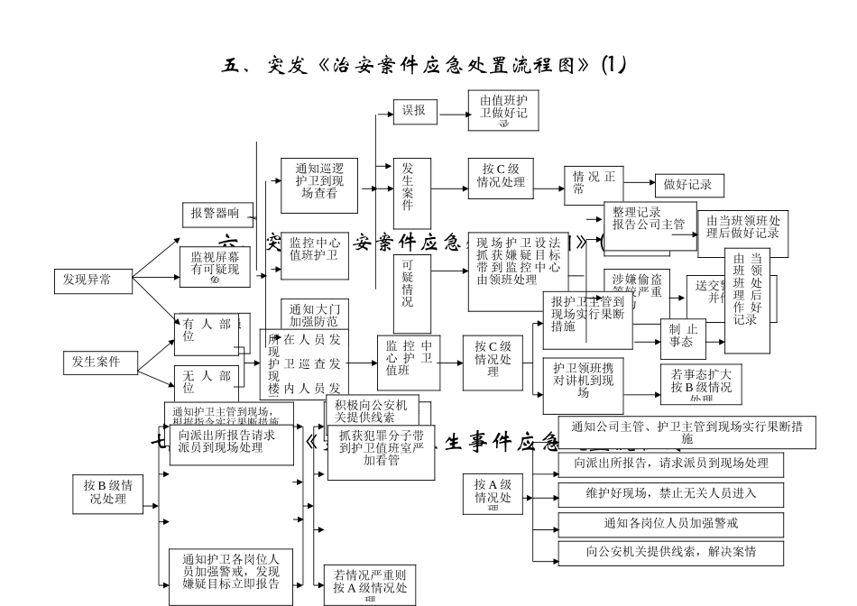 火警、火灾应急预案流程图_第3页