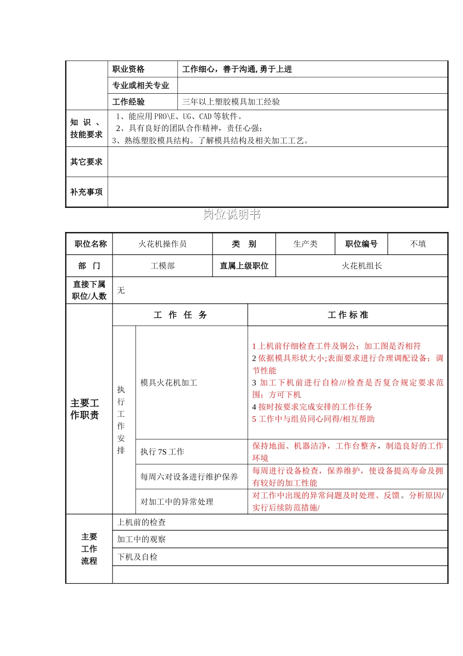 火花机岗位说明书-_第2页