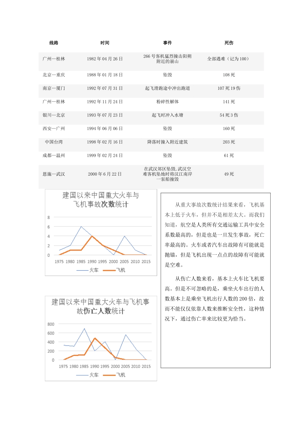 火车与飞机安全性比较_第3页