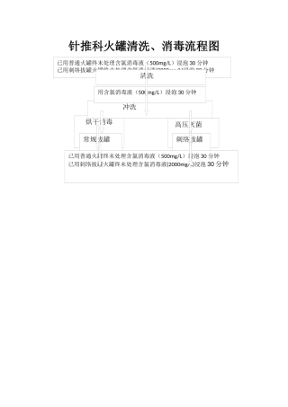 火罐清洗流程图