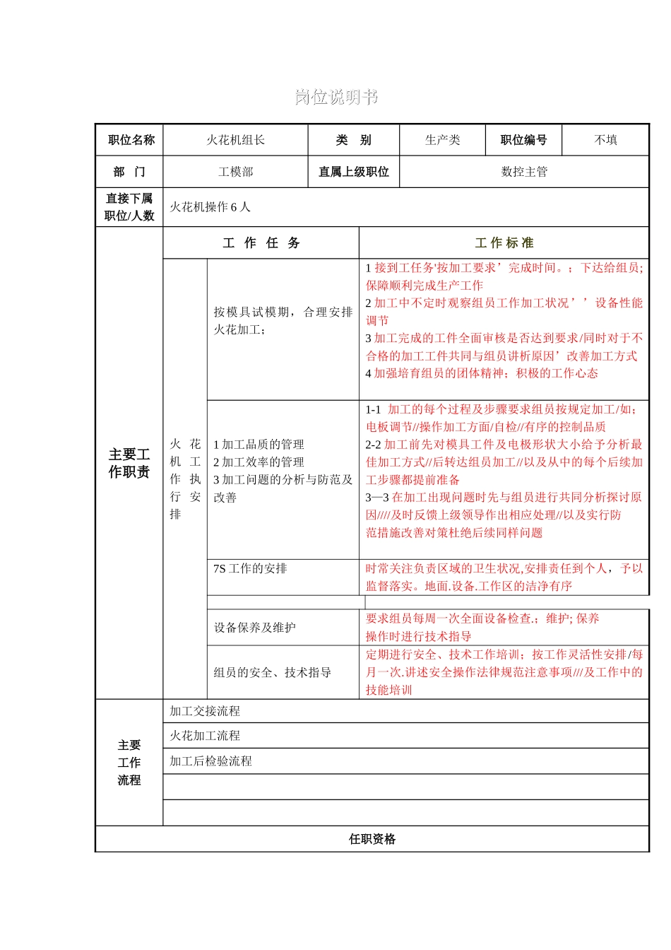 火花机岗位说明书_第1页